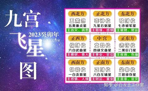 九宫飞星2023|2023癸卯年，九宫飞星图及风水方位吉凶布局